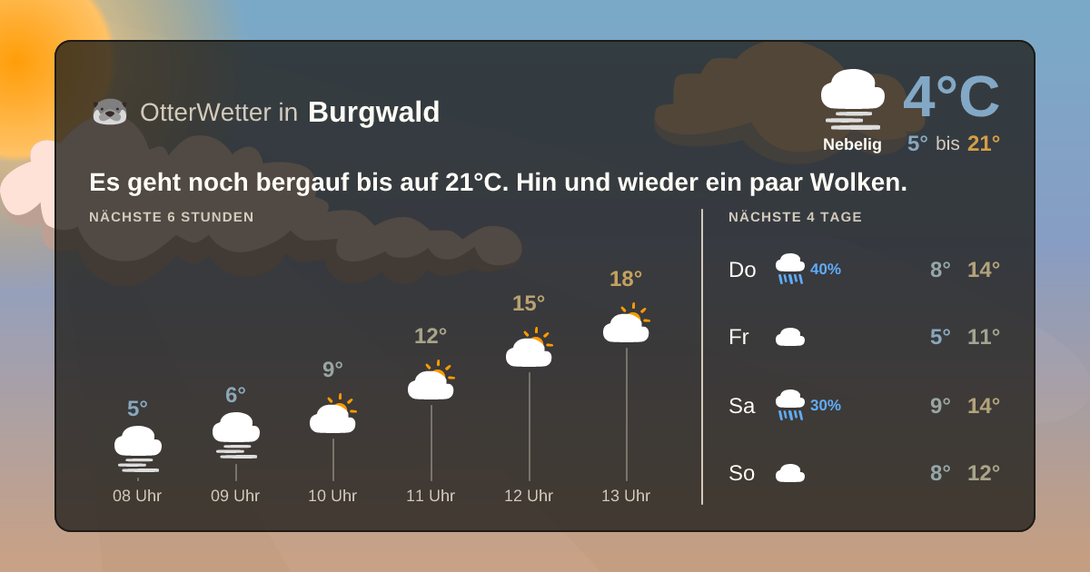 OtterWetter-Widget Burgwald