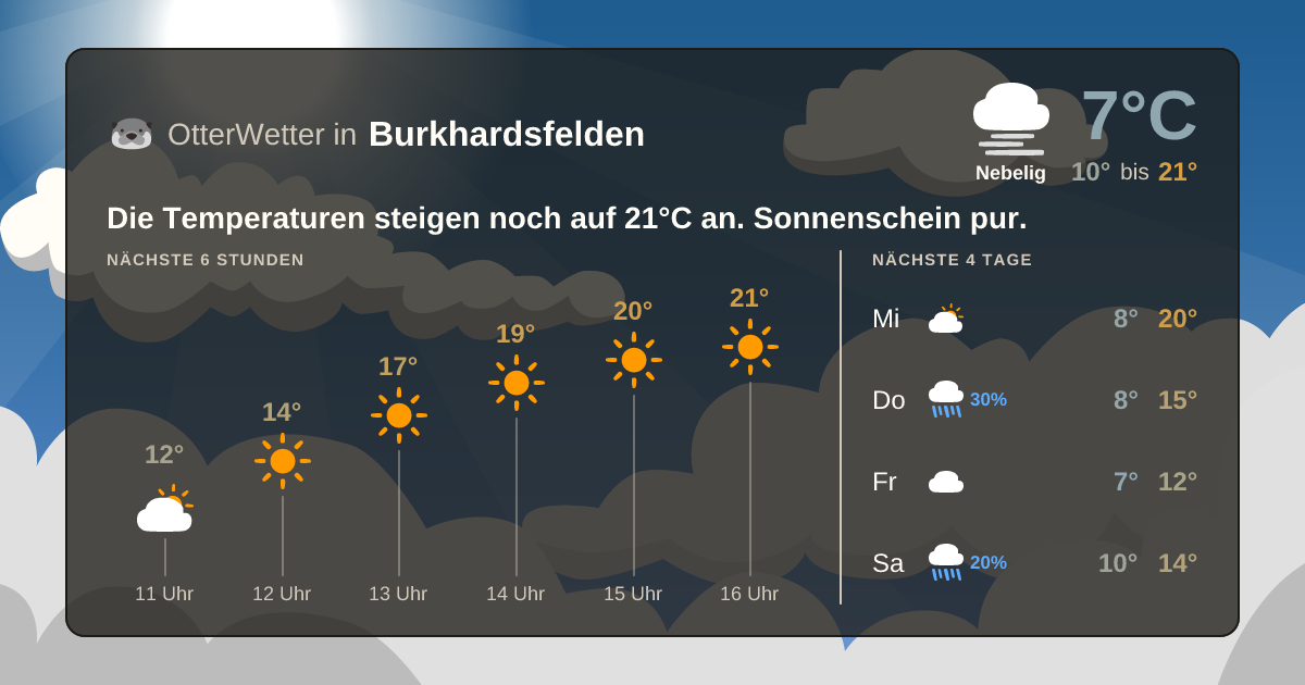 OtterWetter-Widget Burkhardsfelden