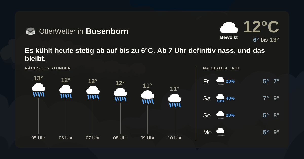 OtterWetter-Widget Busenborn