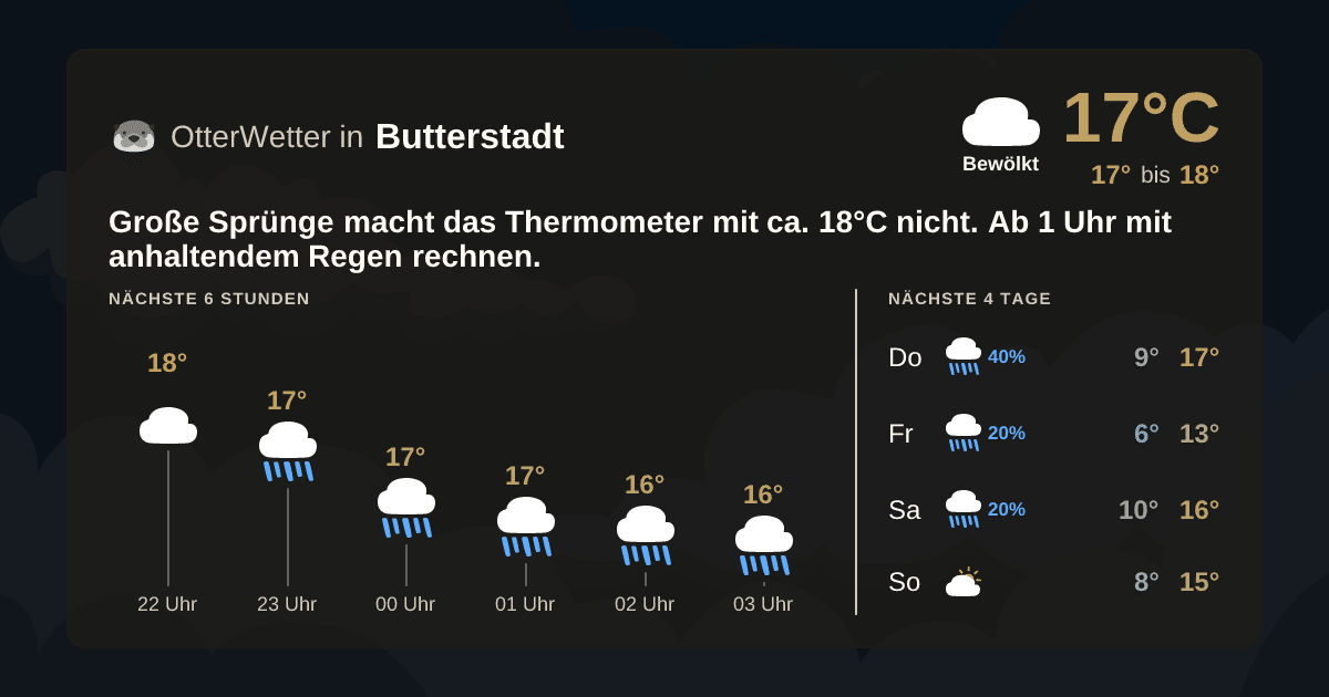 OtterWetter-Widget Butterstadt