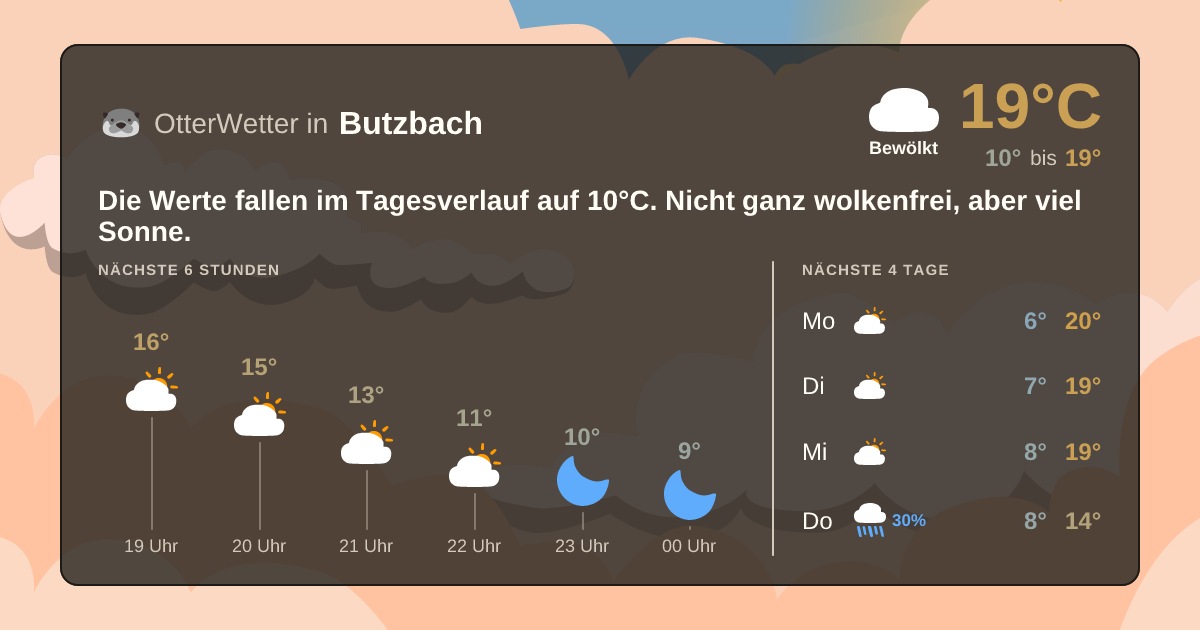 Widget-Vorschau für Butzbach Wetter-Widget-Vorschau mit Vorhersagedaten für Butzbach