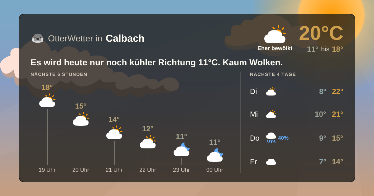 Widget-Vorschau für Calbach Wetter-Widget-Vorschau mit Vorhersagedaten für Calbach