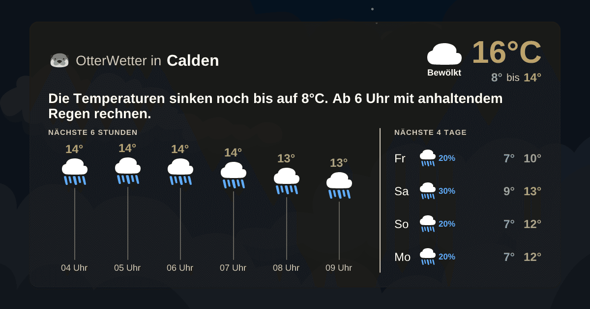 Widget-Vorschau für Calden Wetter-Widget-Vorschau mit Vorhersagedaten für Calden