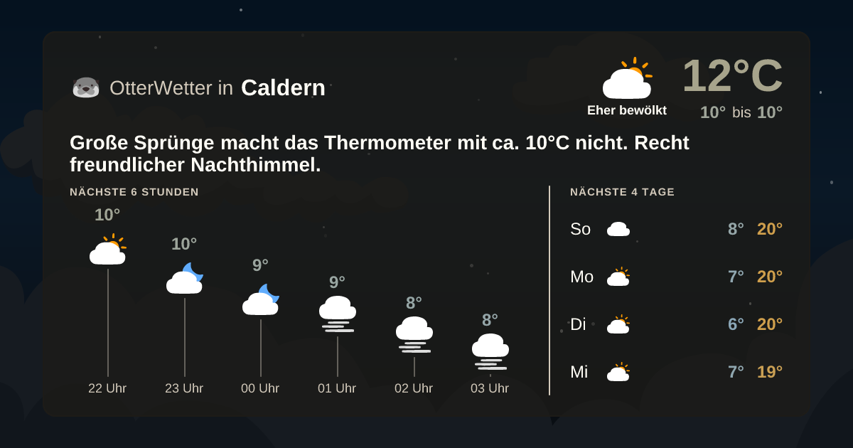 OtterWetter-Widget Caldern