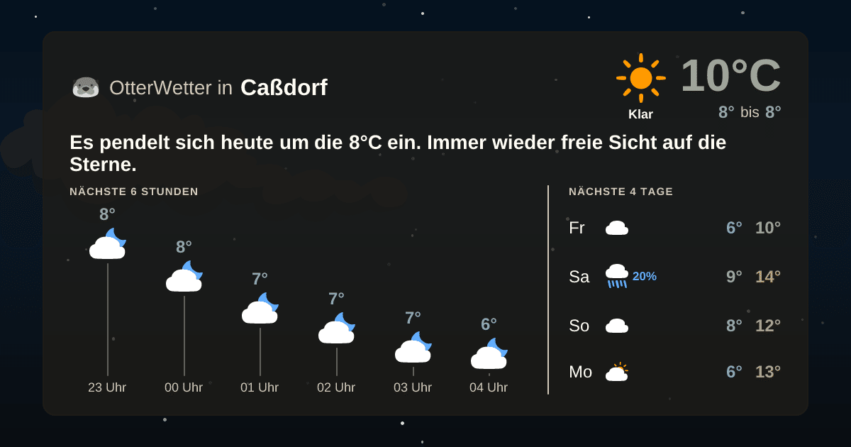 Widget-Vorschau für Caßdorf Wetter-Widget-Vorschau mit Vorhersagedaten für Caßdorf