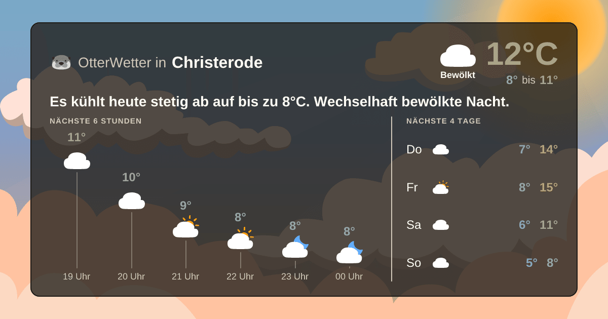 Widget-Vorschau für Christerode Wetter-Widget-Vorschau mit Vorhersagedaten für Christerode