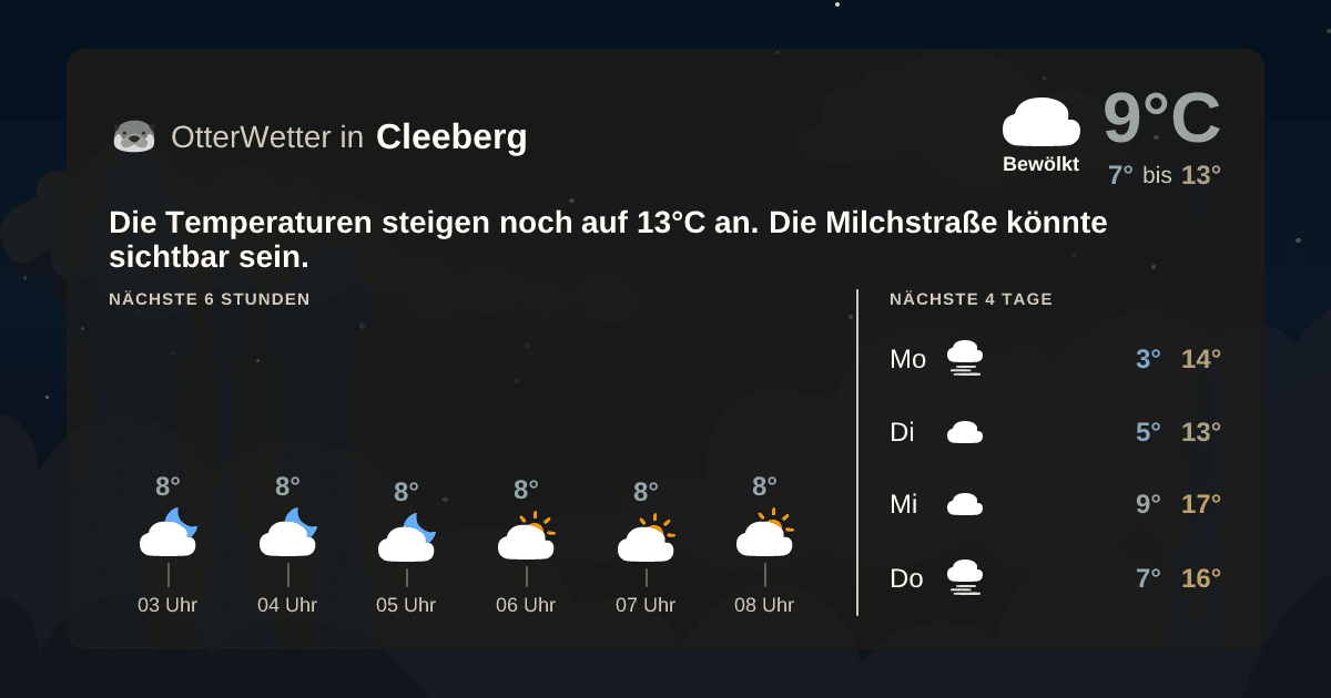 OtterWetter-Widget Cleeberg