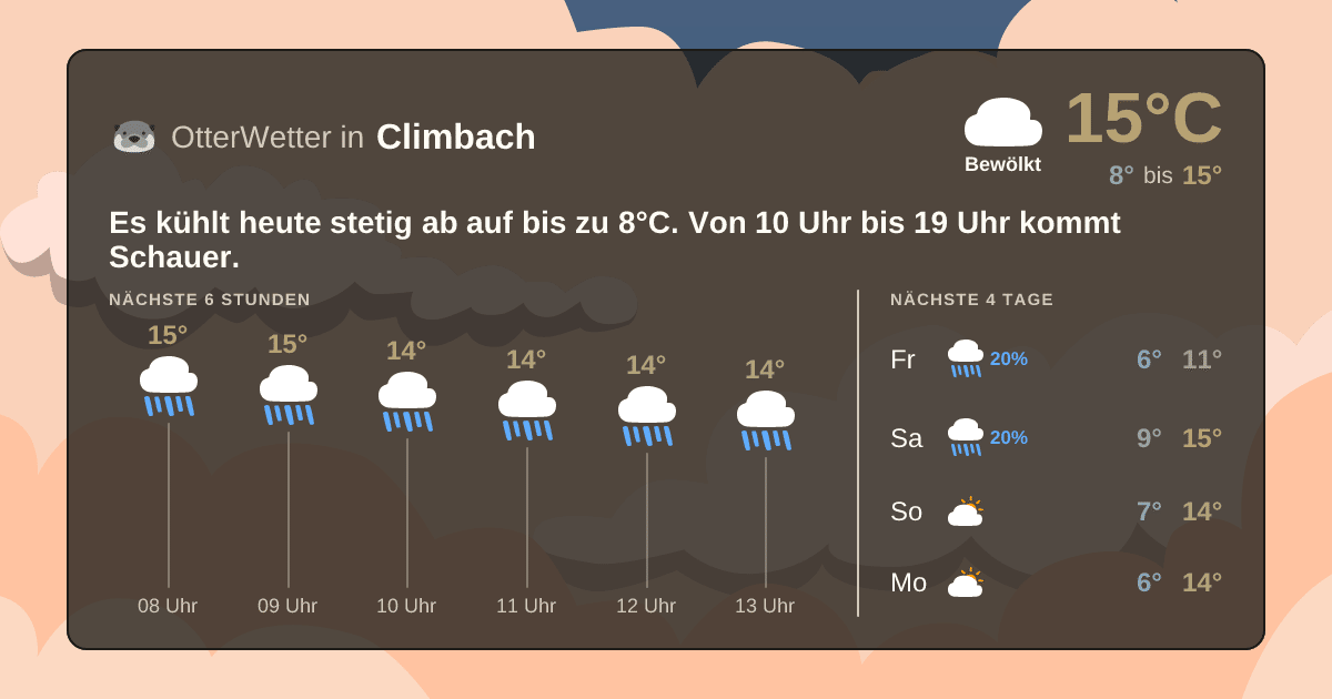 Widget-Vorschau für Climbach Wetter-Widget-Vorschau mit Vorhersagedaten für Climbach