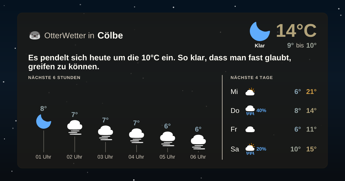 Wetter-Widget-Vorschau mit Vorhersagedaten für Cölbe