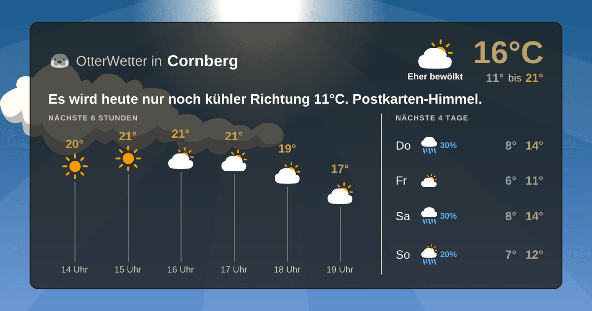 Widget-Vorschau für Cornberg Wetter-Widget-Vorschau mit Vorhersagedaten für Cornberg