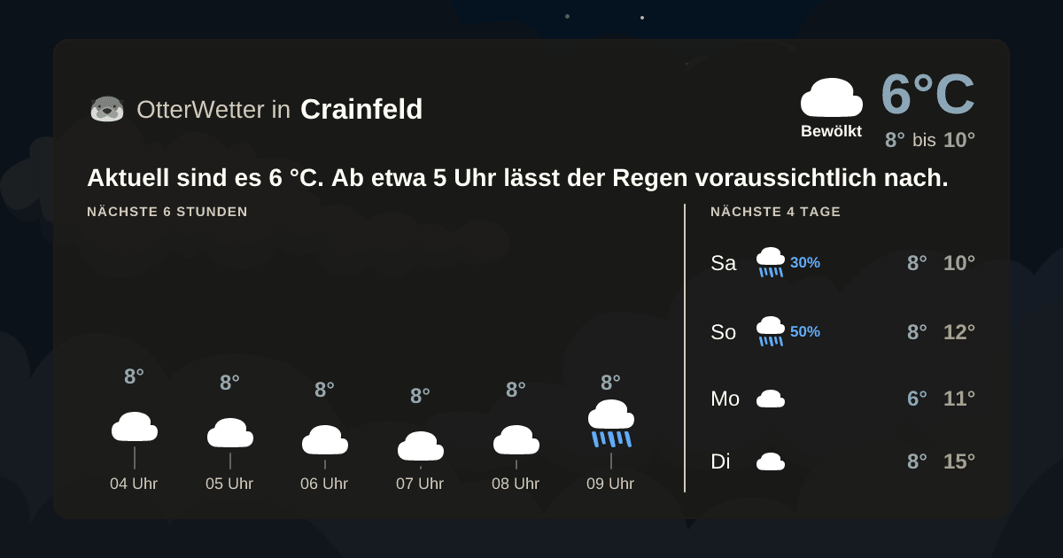 OtterWetter-Widget Crainfeld