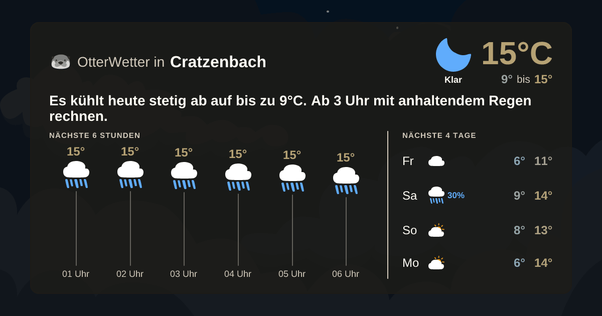 Widget-Vorschau für Cratzenbach Wetter-Widget-Vorschau mit Vorhersagedaten für Cratzenbach