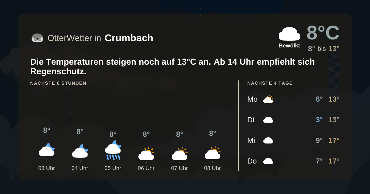 Widget-Vorschau für Crumbach Wetter-Widget-Vorschau mit Vorhersagedaten für Crumbach
