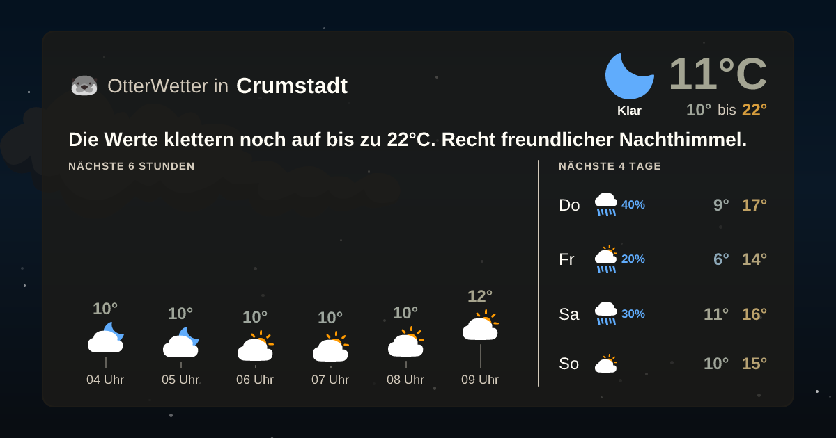 OtterWetter-Widget Crumstadt