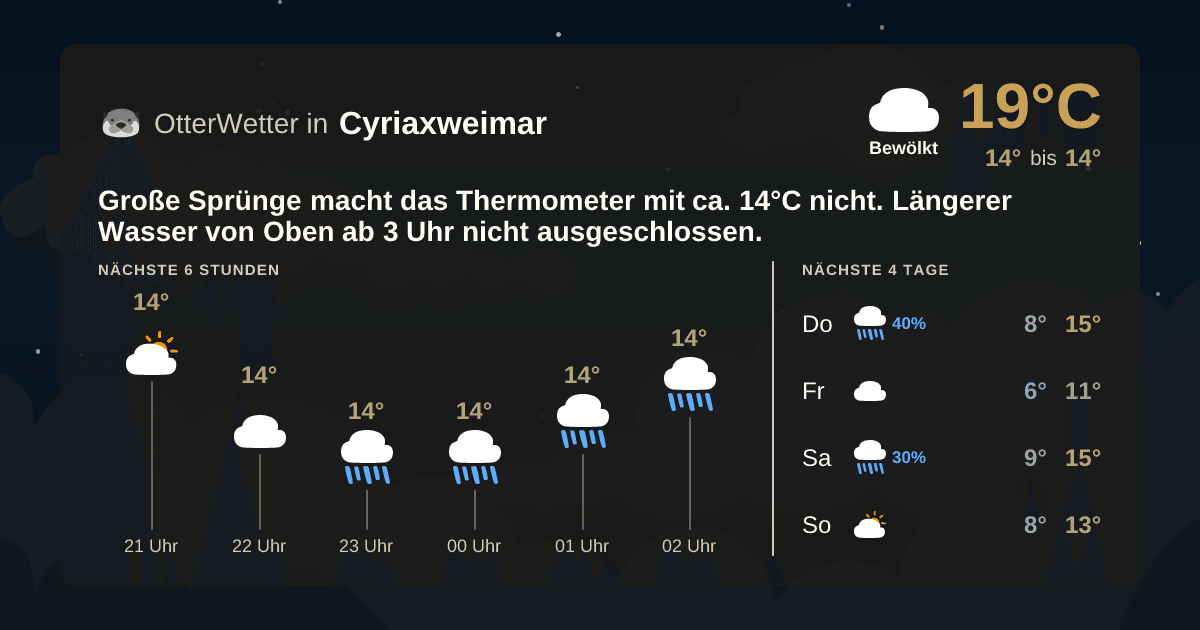 OtterWetter-Widget Cyriaxweimar