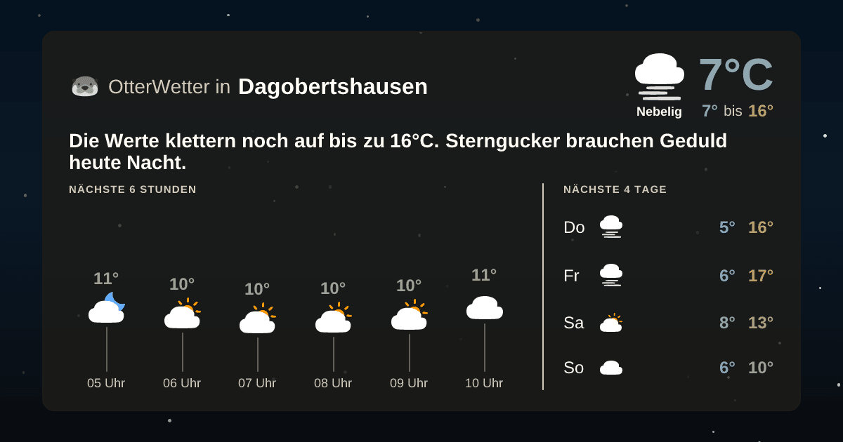 Widget-Vorschau für Dagobertshausen Wetter-Widget-Vorschau mit Vorhersagedaten für Dagobertshausen