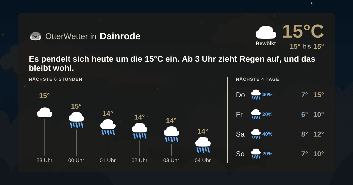 Widget-Vorschau für Dainrode Wetter-Widget-Vorschau mit Vorhersagedaten für Dainrode