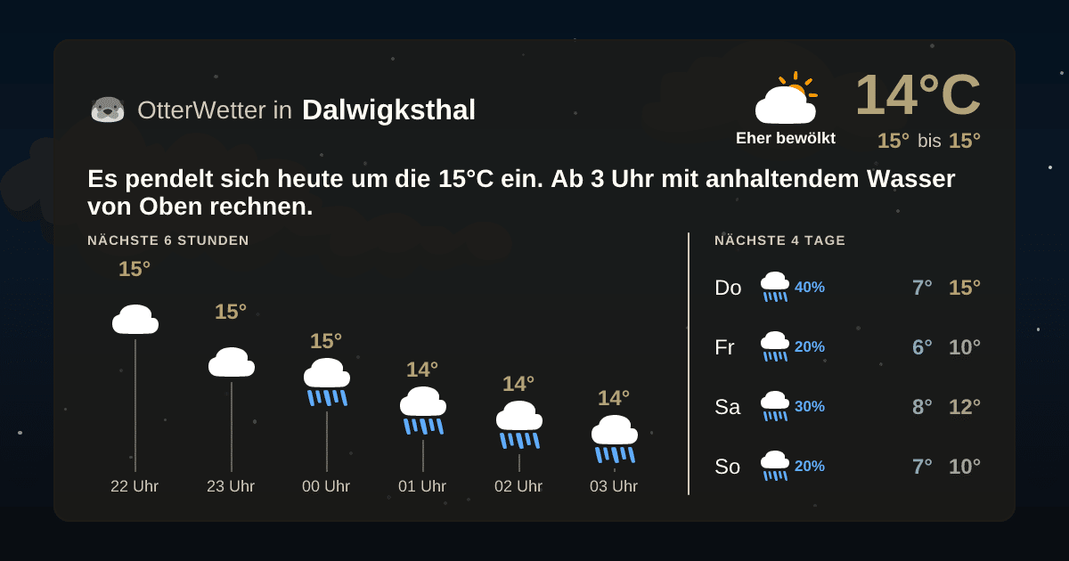 OtterWetter-Widget Dalwigksthal