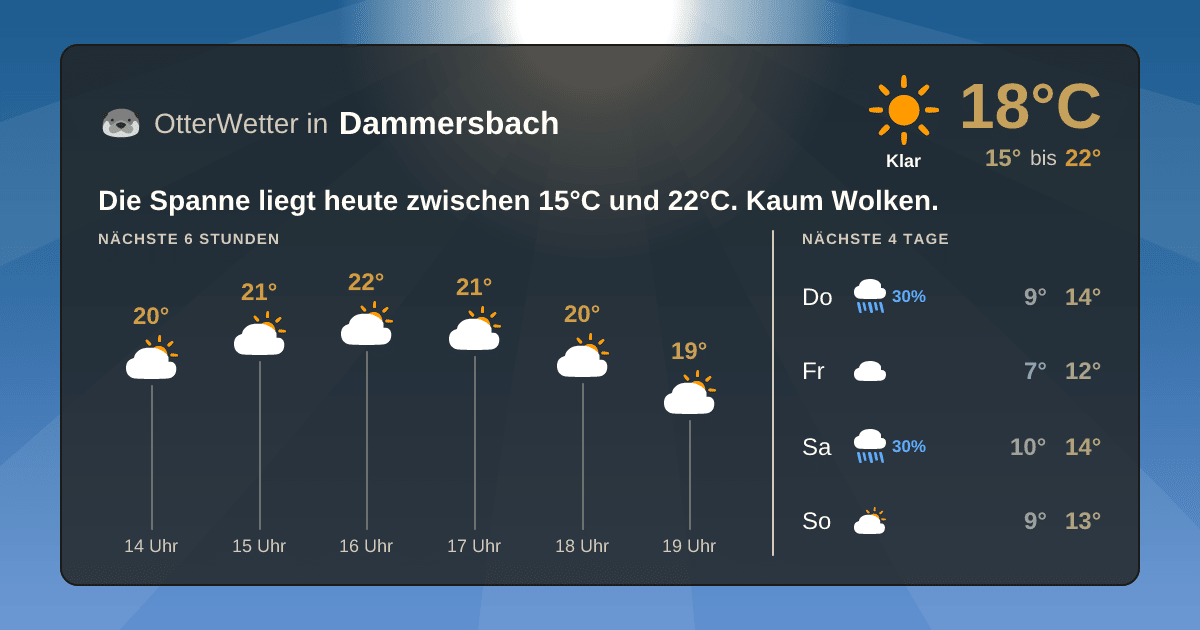 OtterWetter-Widget Dammersbach