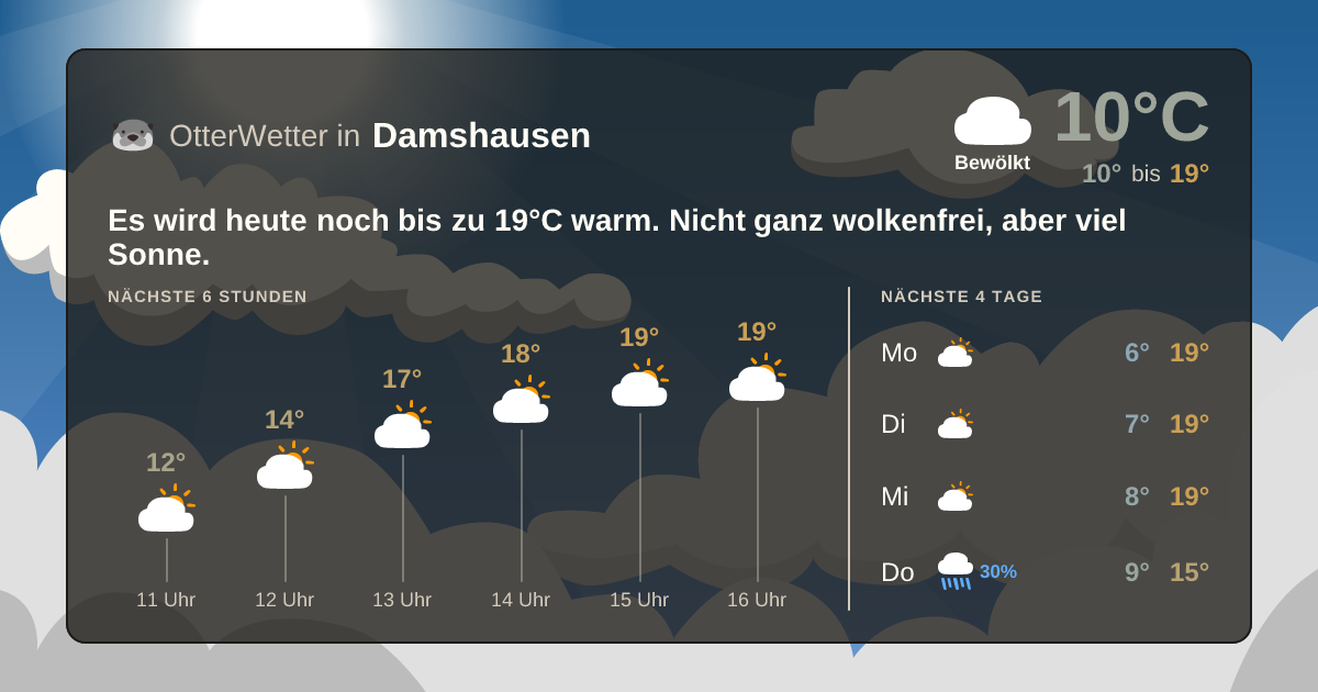 OtterWetter-Widget Damshausen