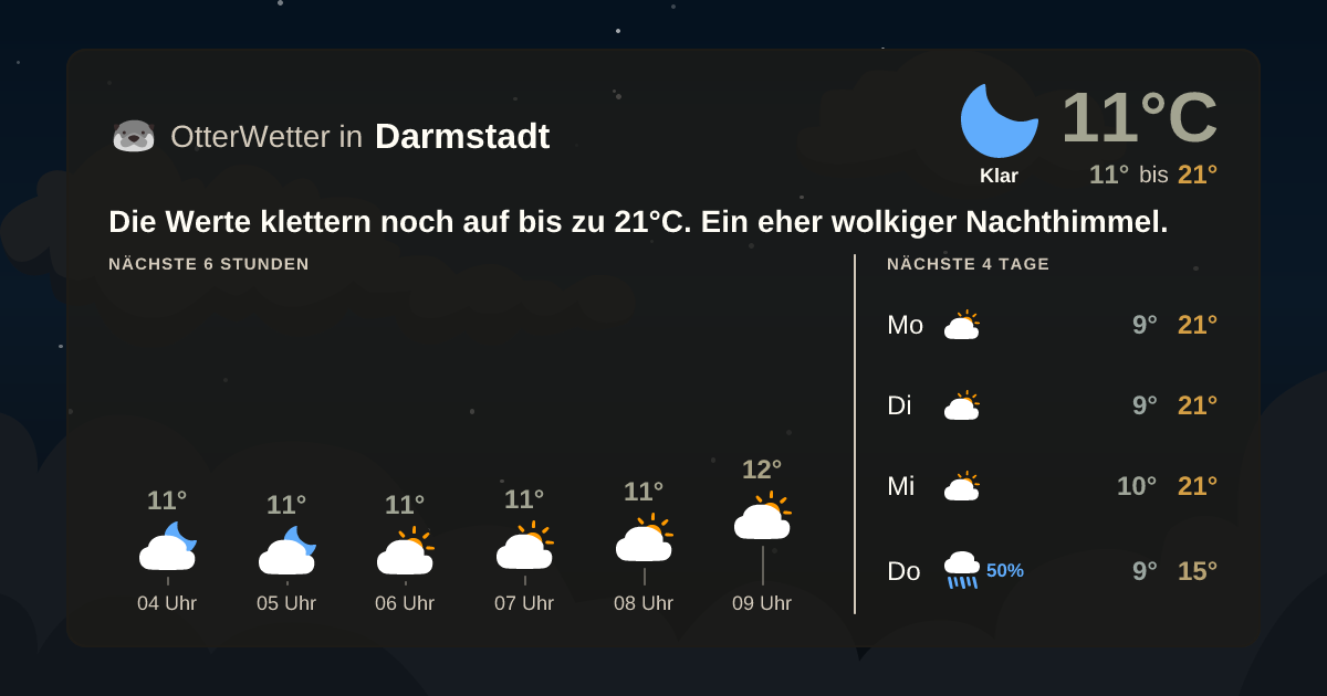 Widget-Vorschau für Darmstadt Wetter-Widget-Vorschau mit Vorhersagedaten für Darmstadt