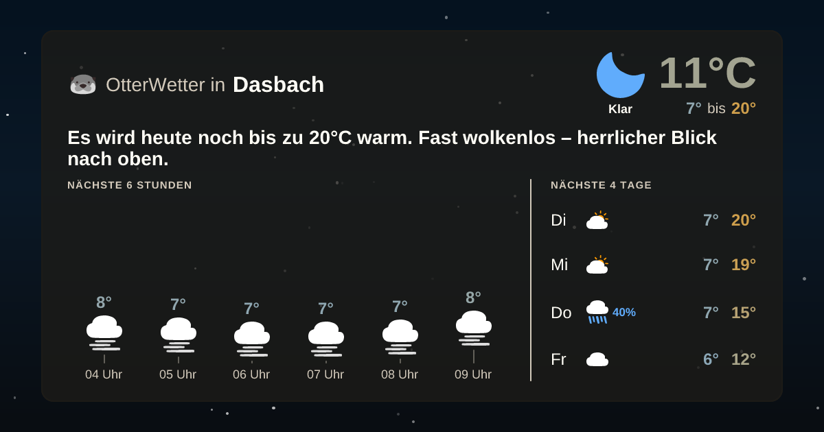 OtterWetter-Widget Dasbach