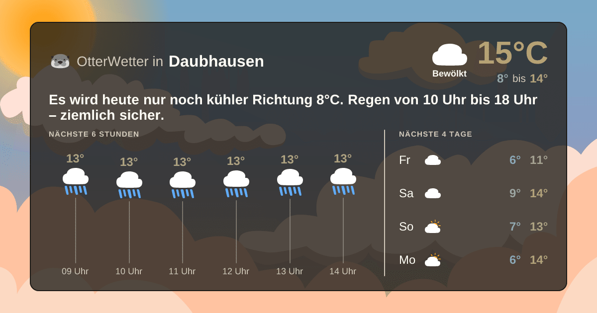 Widget-Vorschau für Daubhausen Wetter-Widget-Vorschau mit Vorhersagedaten für Daubhausen