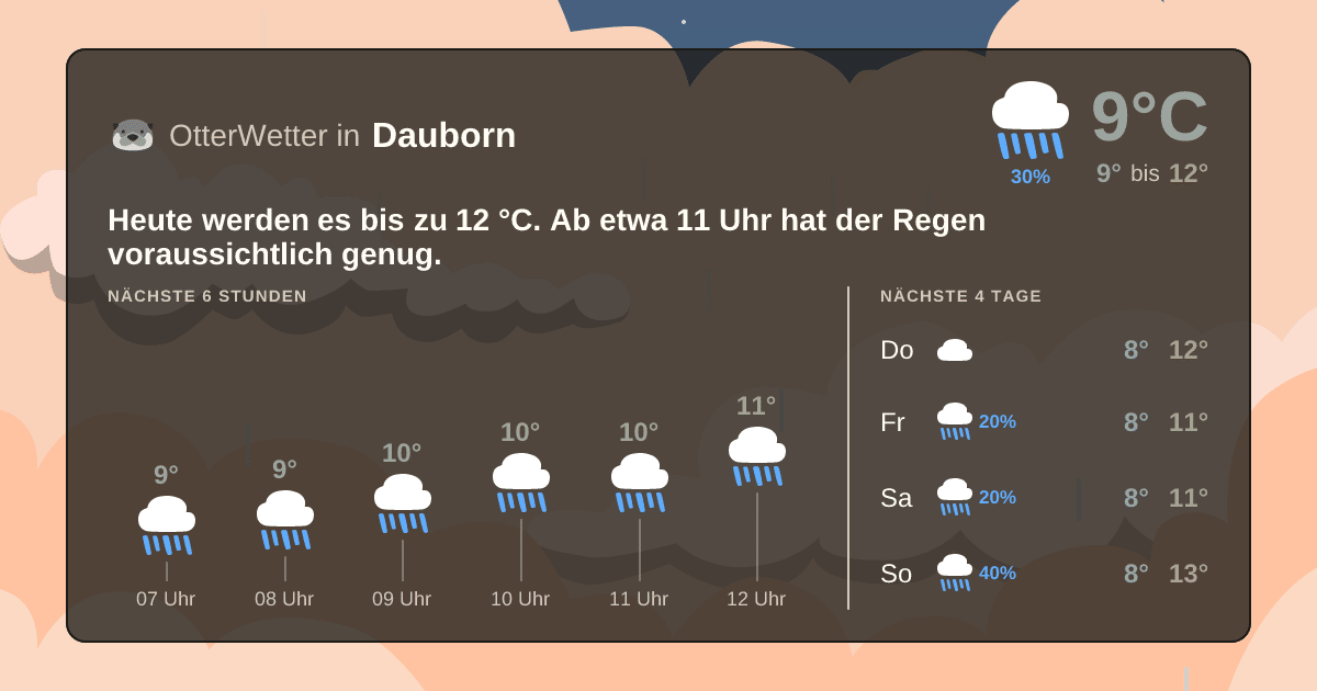 Widget-Vorschau für Dauborn Wetter-Widget-Vorschau mit Vorhersagedaten für Dauborn