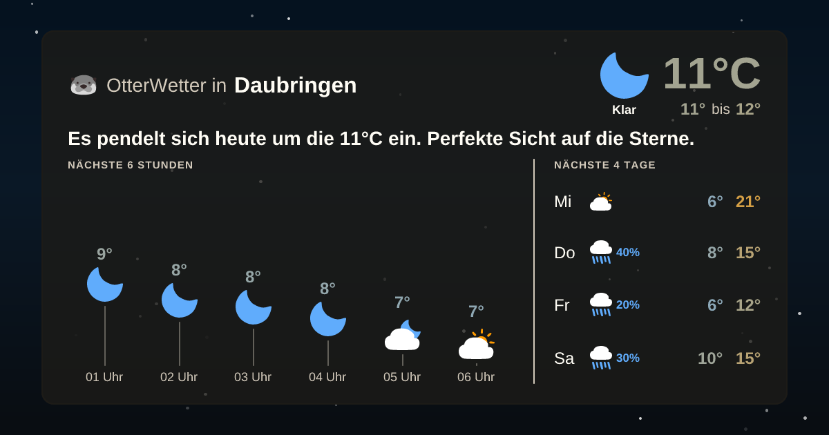 Widget-Vorschau für Daubringen Wetter-Widget-Vorschau mit Vorhersagedaten für Daubringen