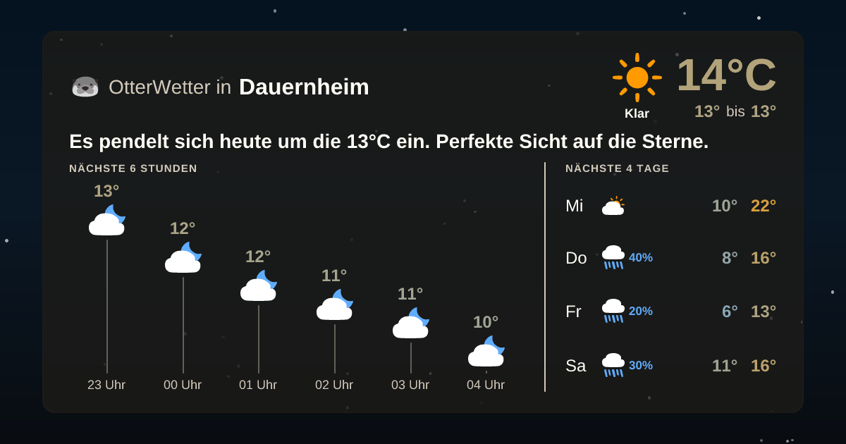 OtterWetter-Widget Dauernheim