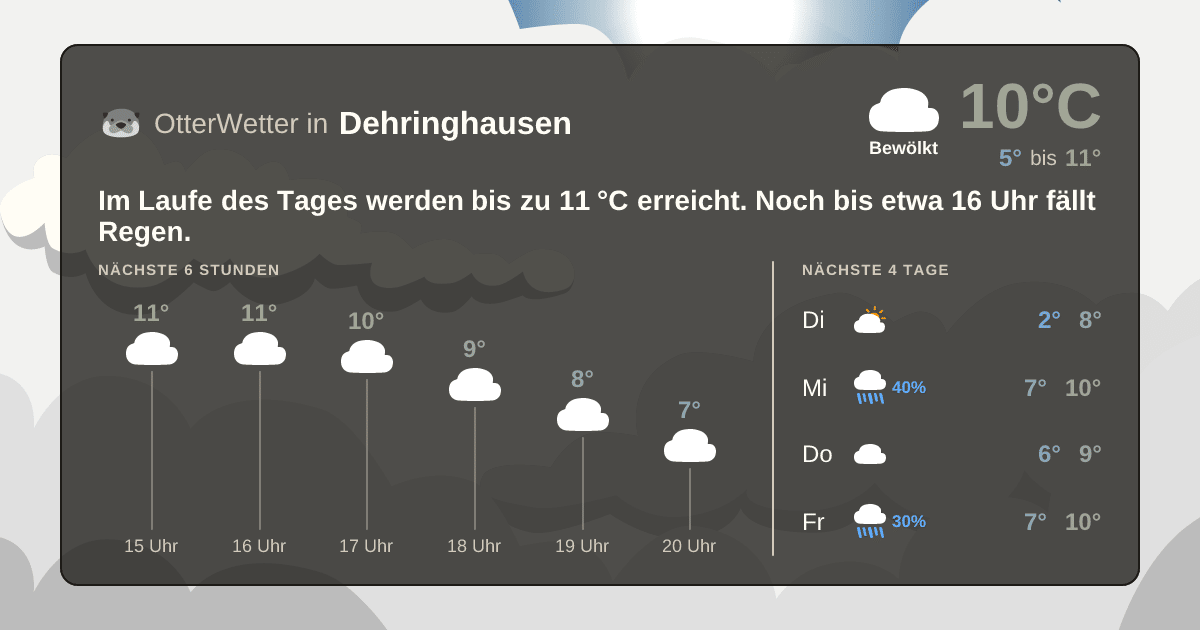 Widget-Vorschau für Dehringhausen Wetter-Widget-Vorschau mit Vorhersagedaten für Dehringhausen