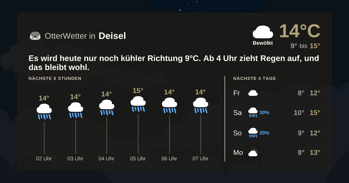 Widget-Vorschau für Deisel Wetter-Widget-Vorschau mit Vorhersagedaten für Deisel