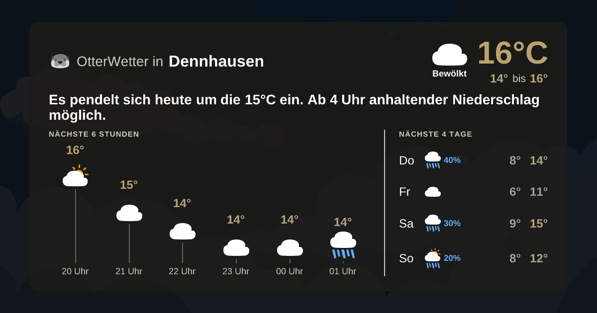 Widget-Vorschau für Dennhausen Wetter-Widget-Vorschau mit Vorhersagedaten für Dennhausen