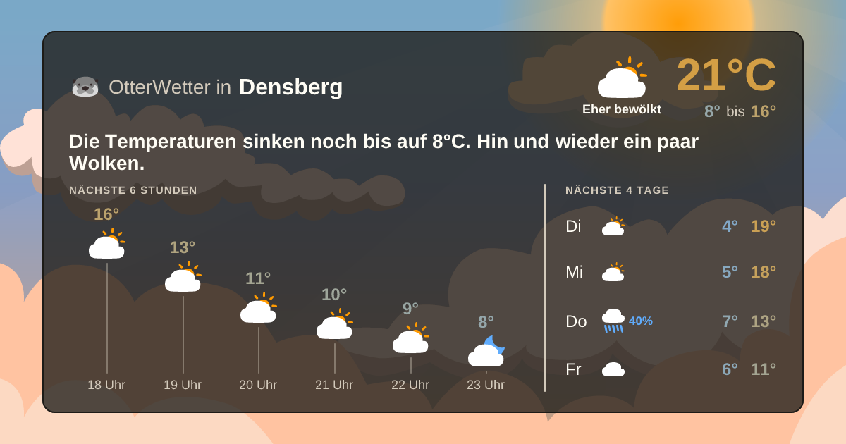OtterWetter-Widget Densberg