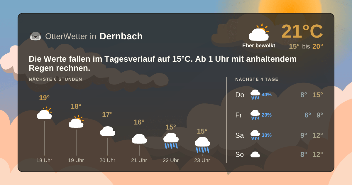 Widget-Vorschau für Dernbach Wetter-Widget-Vorschau mit Vorhersagedaten für Dernbach