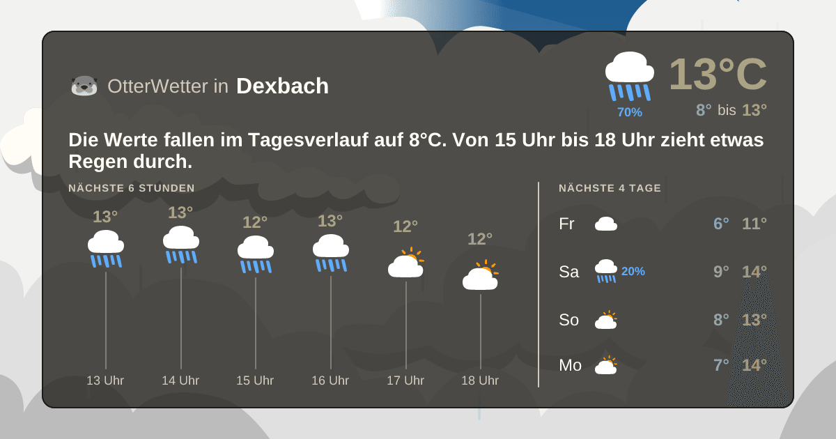 OtterWetter-Widget Dexbach