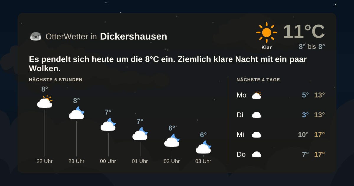 Widget-Vorschau für Dickershausen Wetter-Widget-Vorschau mit Vorhersagedaten für Dickershausen