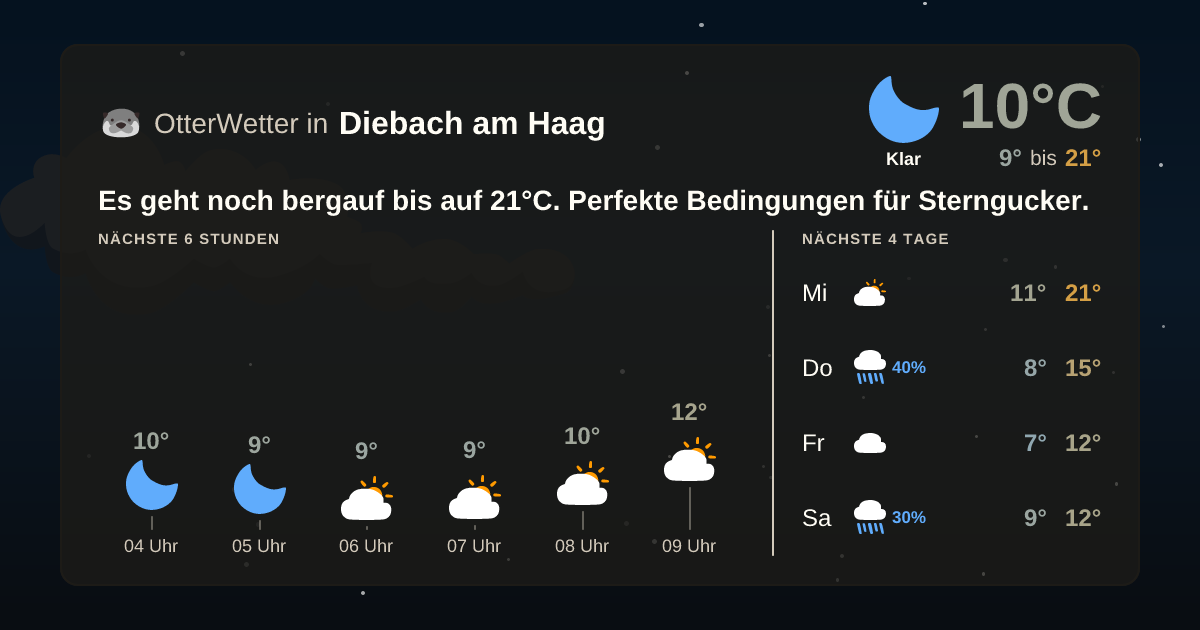 OtterWetter-Widget Diebach am Haag