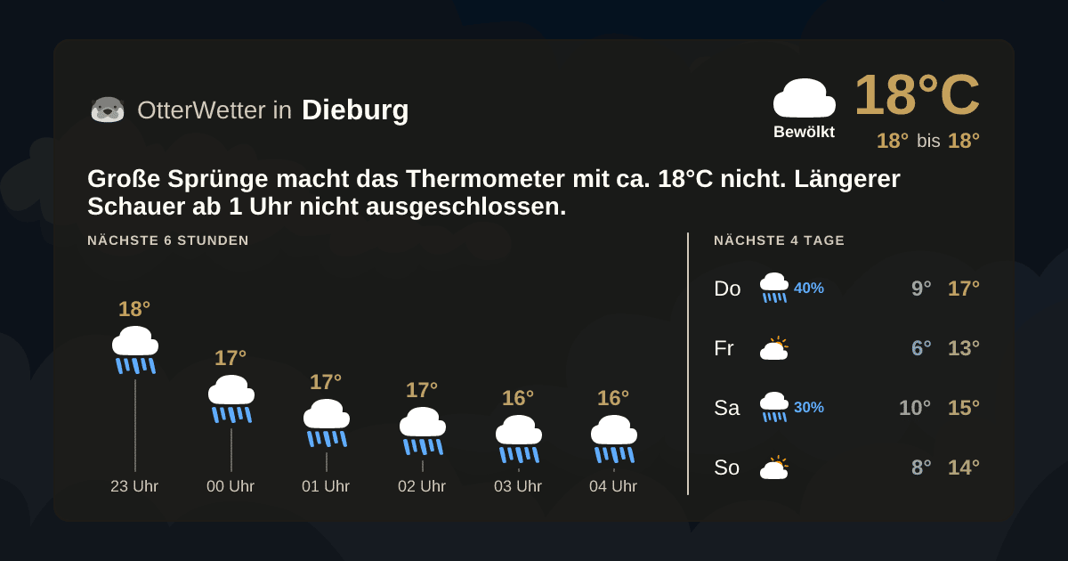 OtterWetter-Widget Dieburg
