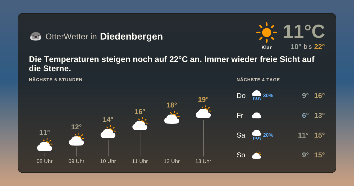 OtterWetter-Widget Diedenbergen