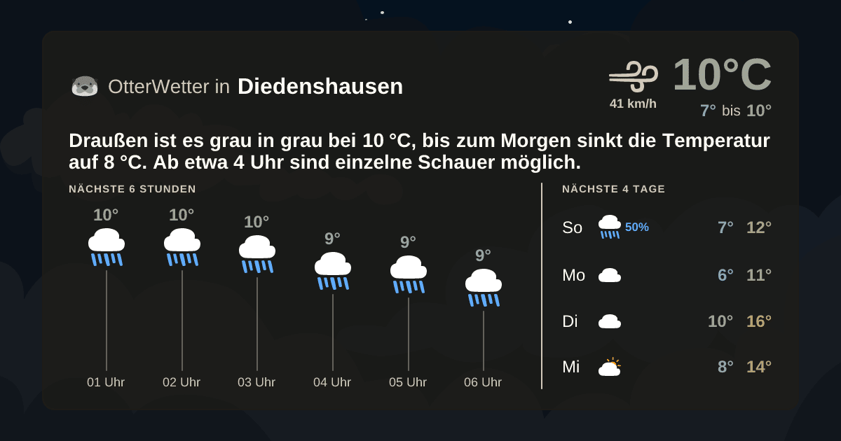 OtterWetter-Widget Diedenshausen