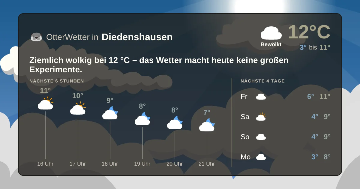 Widget-Vorschau für Diedenshausen Wetter-Widget-Vorschau mit Vorhersagedaten für Diedenshausen