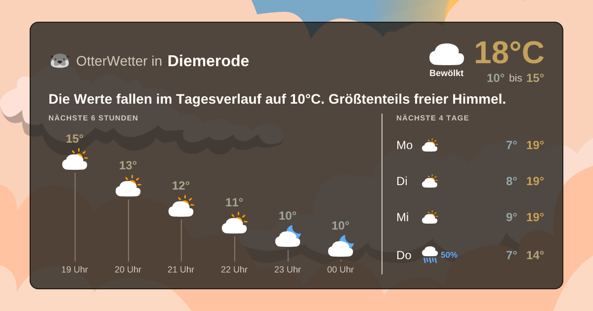 Wetter-Widget-Vorschau mit Vorhersagedaten für Diemerode