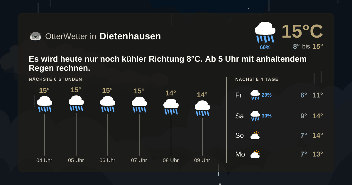 OtterWetter-Widget Dietenhausen