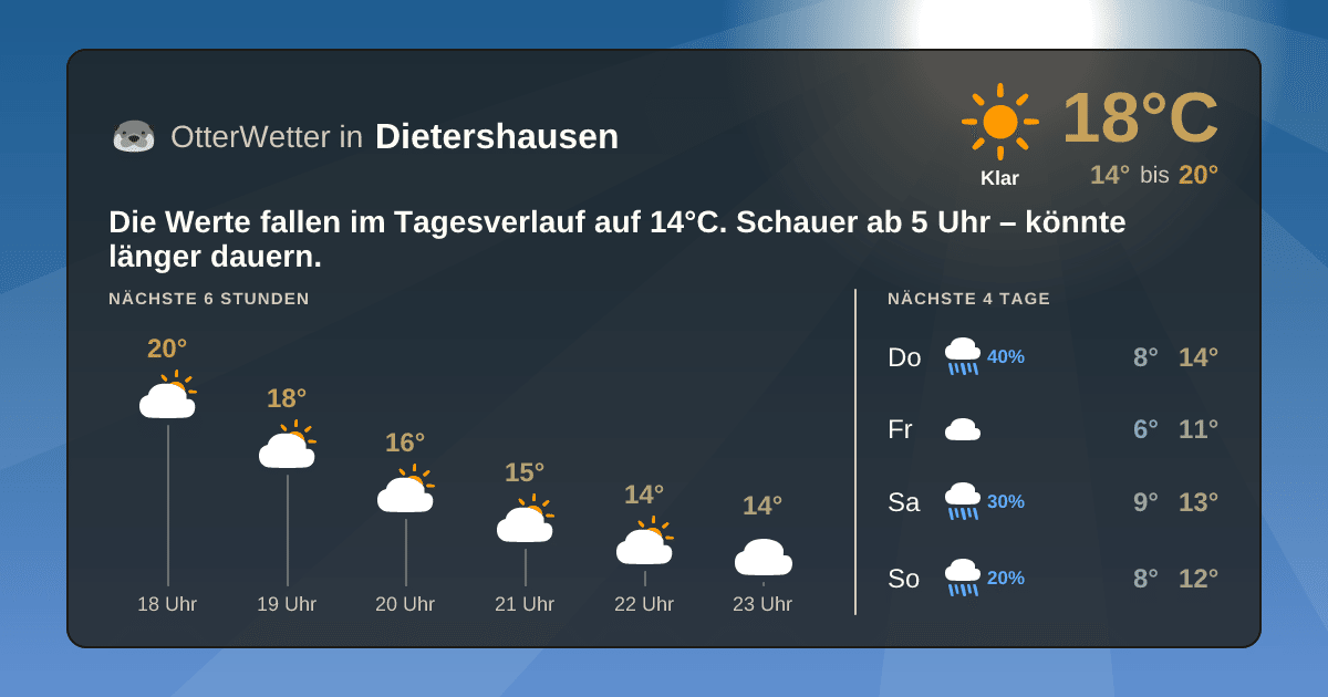 OtterWetter-Widget Dietershausen