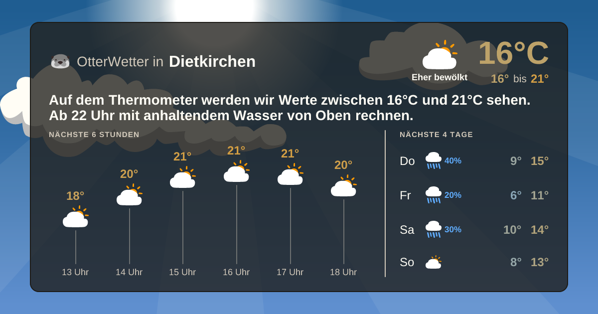 OtterWetter-Widget Dietkirchen