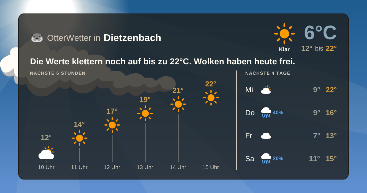 Widget-Vorschau für Dietzenbach Wetter-Widget-Vorschau mit Vorhersagedaten für Dietzenbach