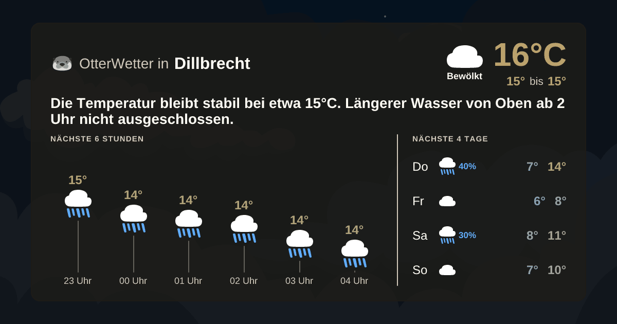 OtterWetter-Widget Dillbrecht