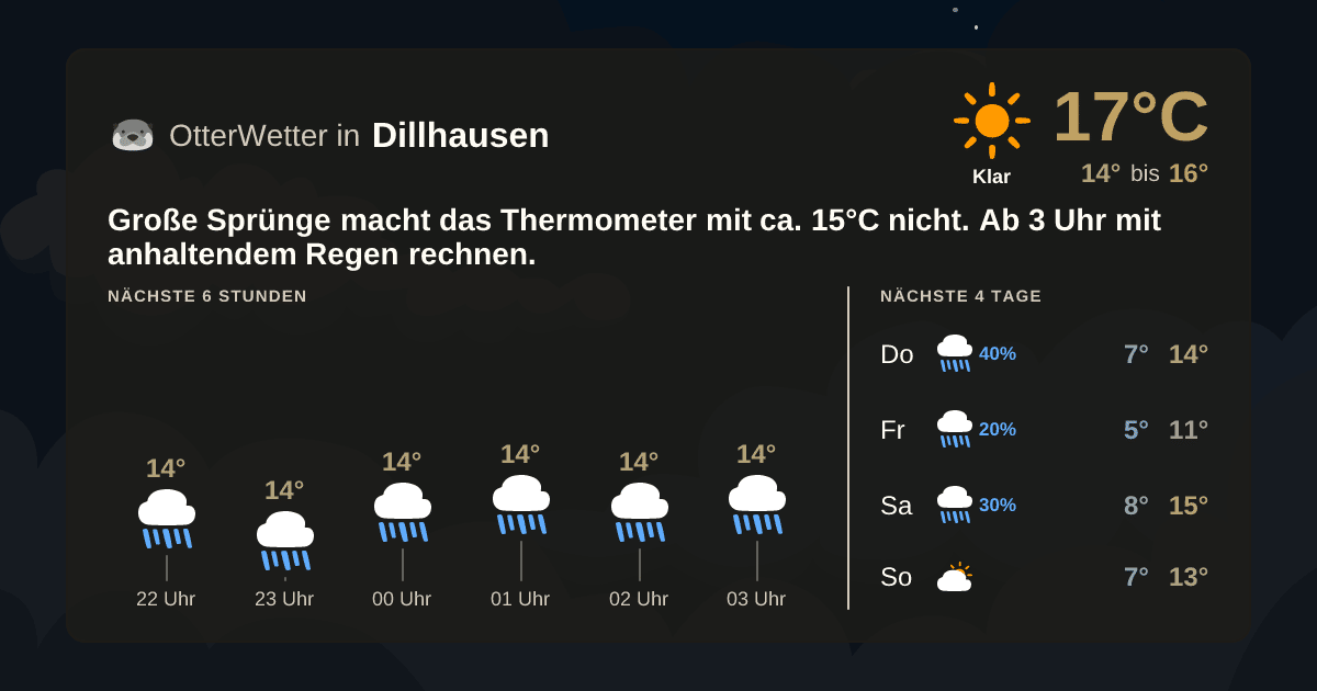 Wetter-Widget-Vorschau mit Vorhersagedaten für Dillhausen