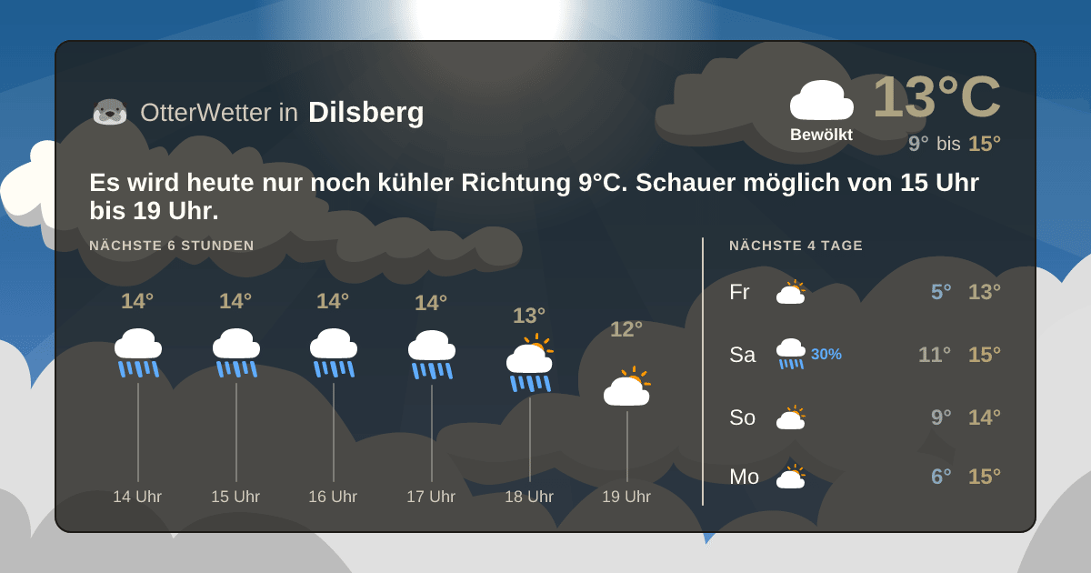 OtterWetter-Widget Dilsberg